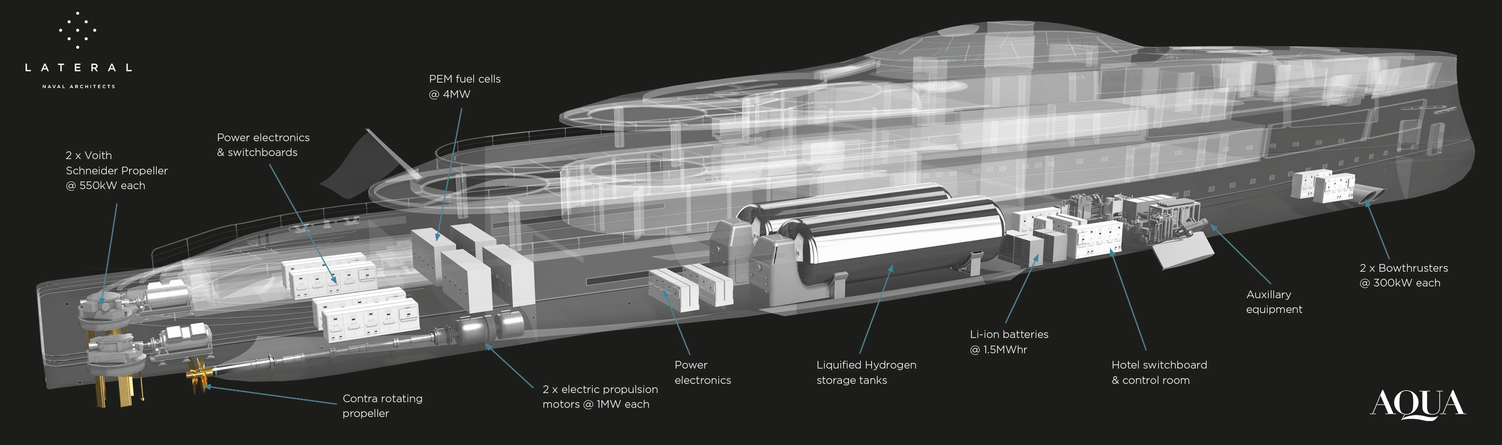 Technical rendering image of AQUA yacht