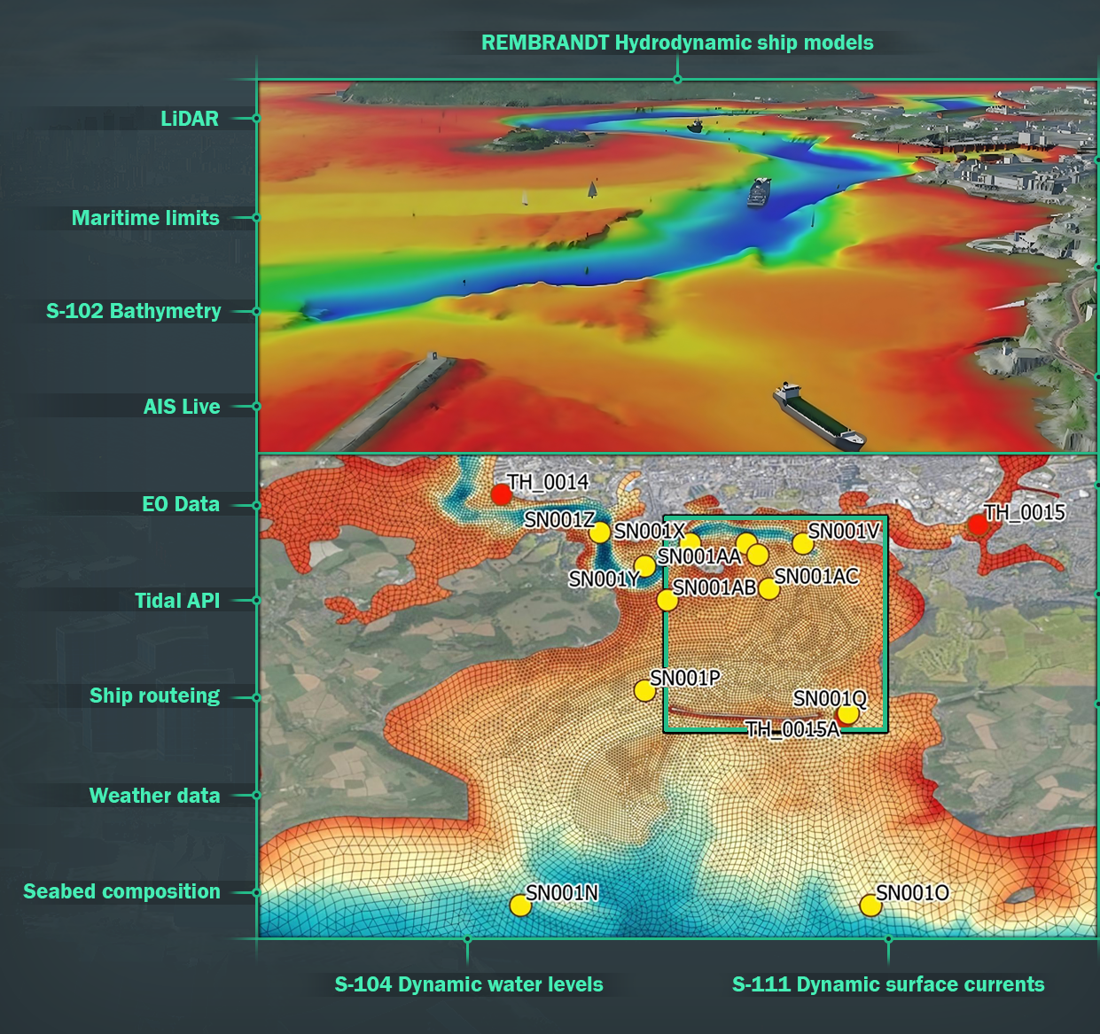 Updated simulator read out