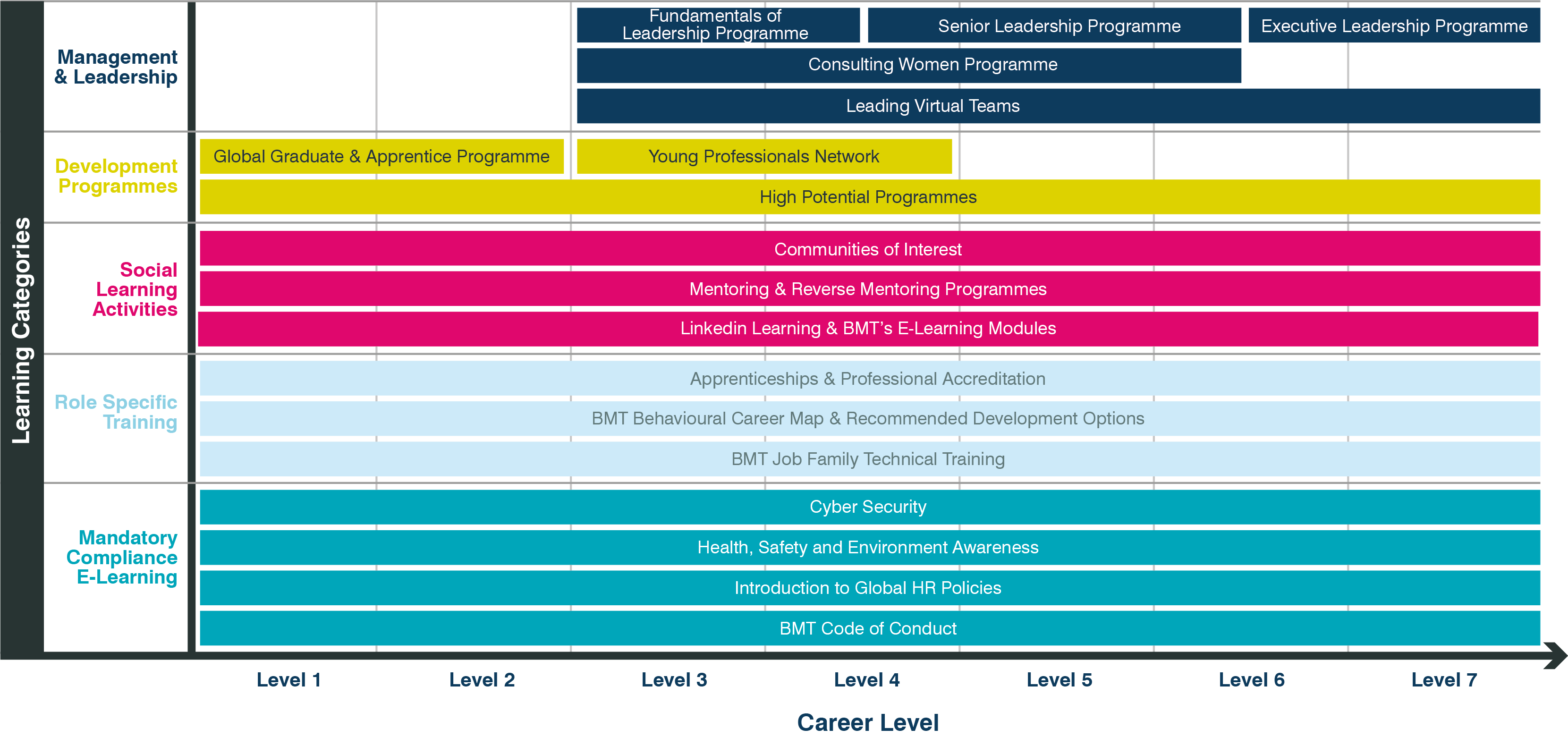 BMT's Learning and Development Offer