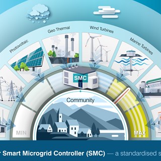 00504-smc-infographic-v3