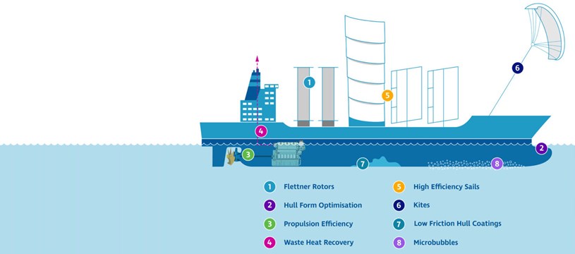 Shell Decarbonisation Marine Engineer