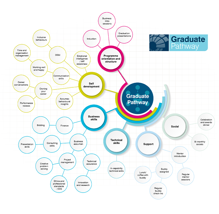 02106-graduate-pathway